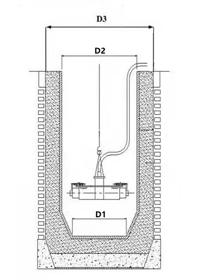 Схема тигля для подбора вибротрамбовки «ПОЛИВИБ»